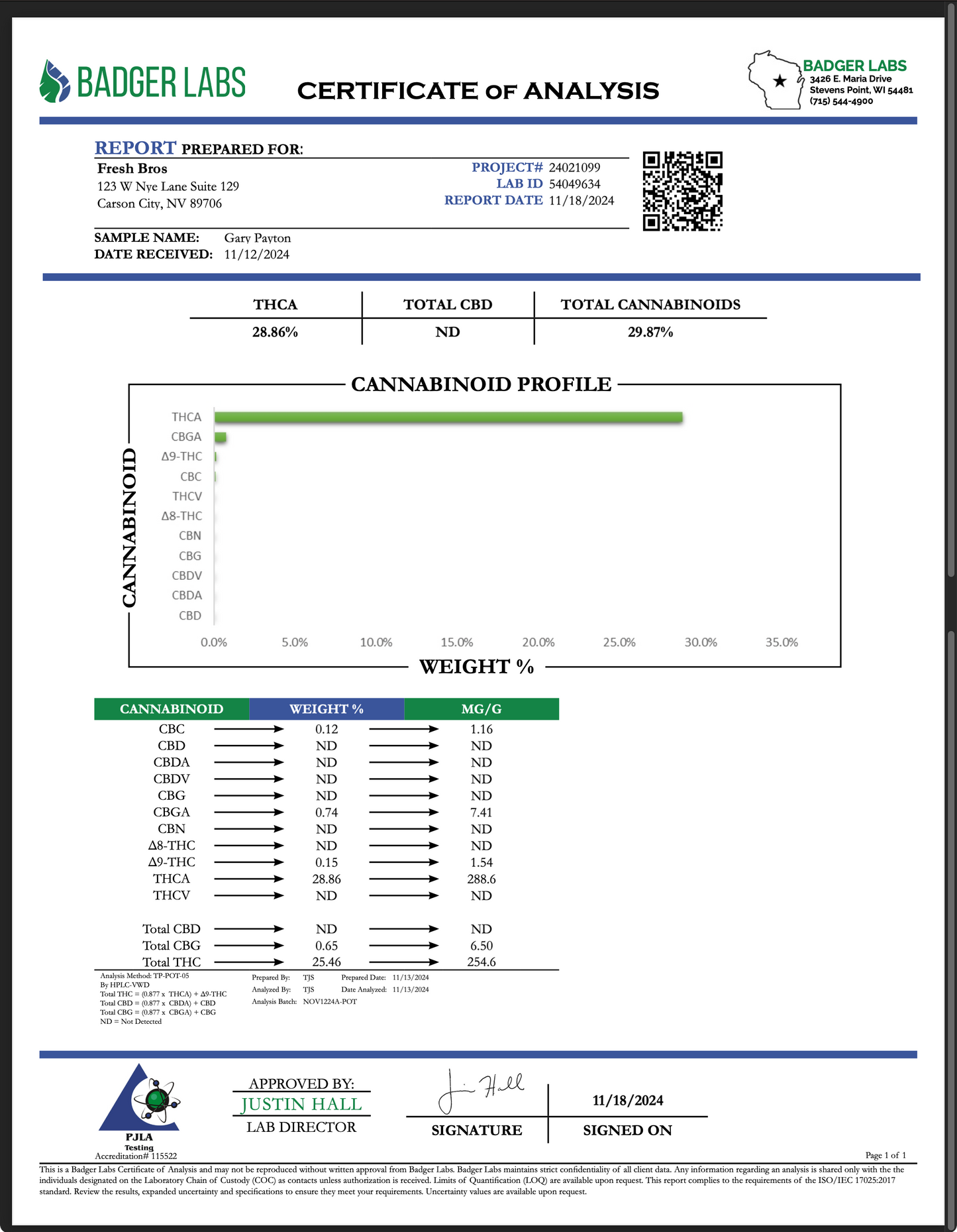 Gary Payton - 28.86% - HYBRID