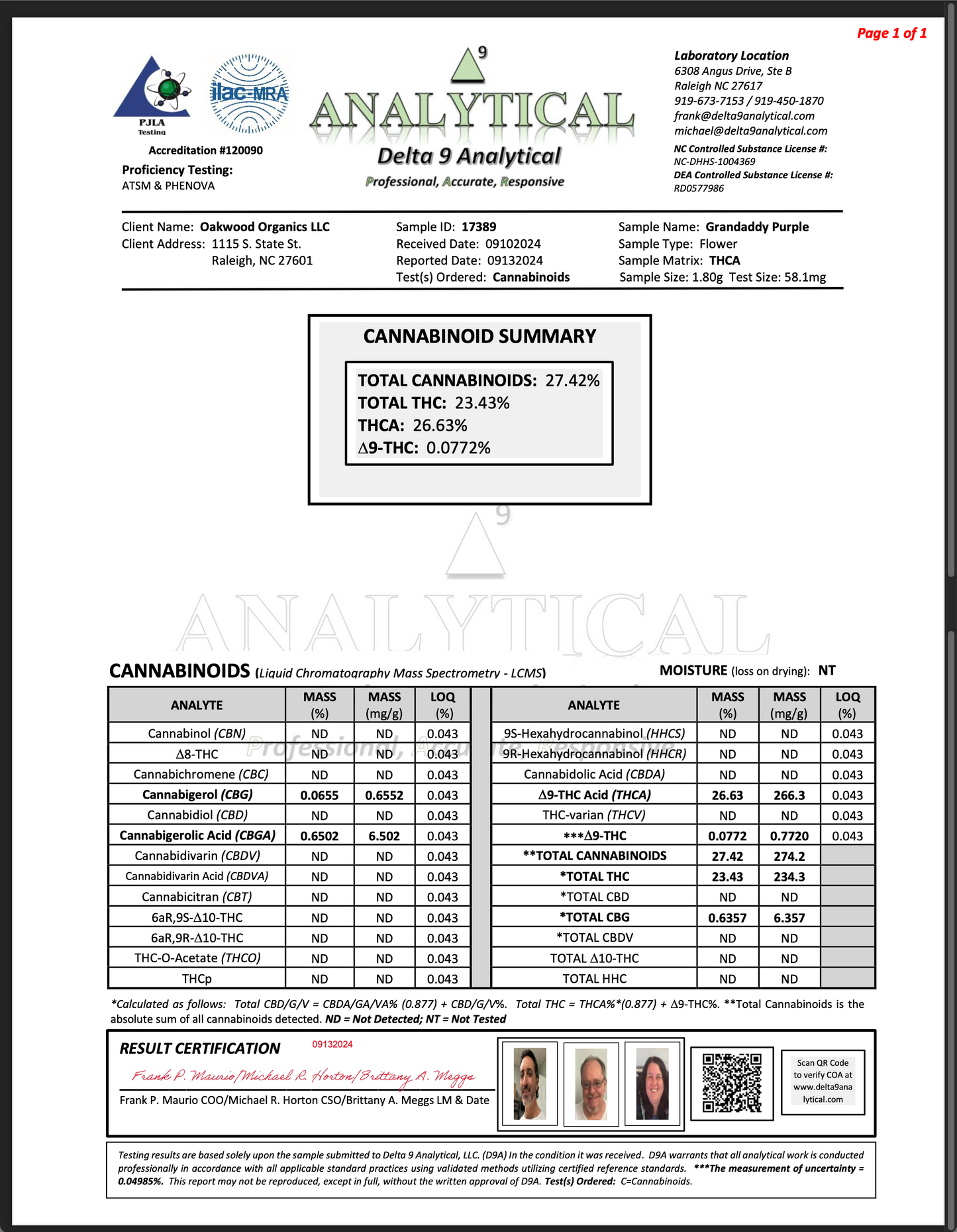 Grand Daddy Purple - 26.63% - INDICA