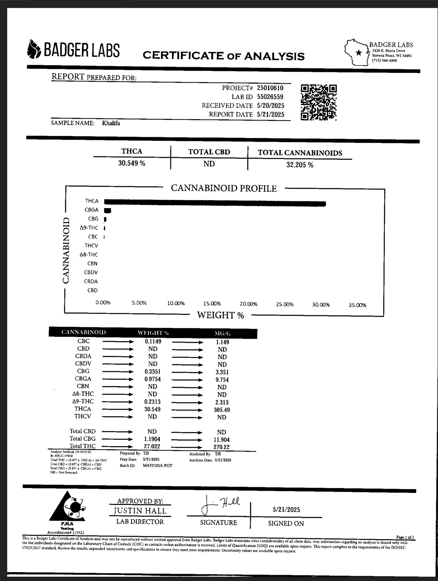 Khalifa Kush - 30.55% - INDICA