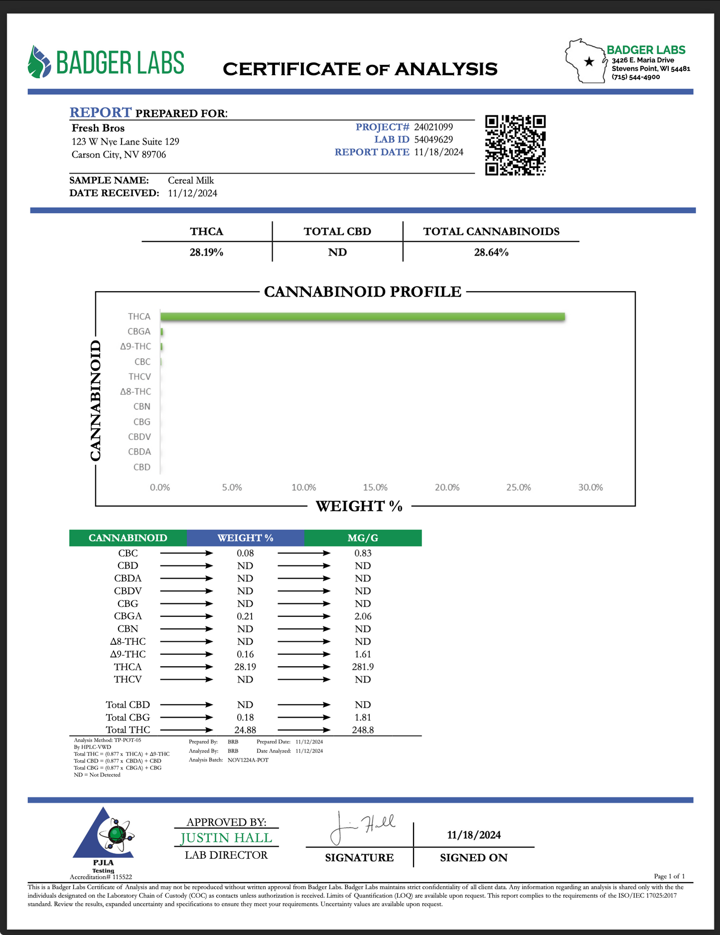 Cereal Milk - 28.19% - HYBRID