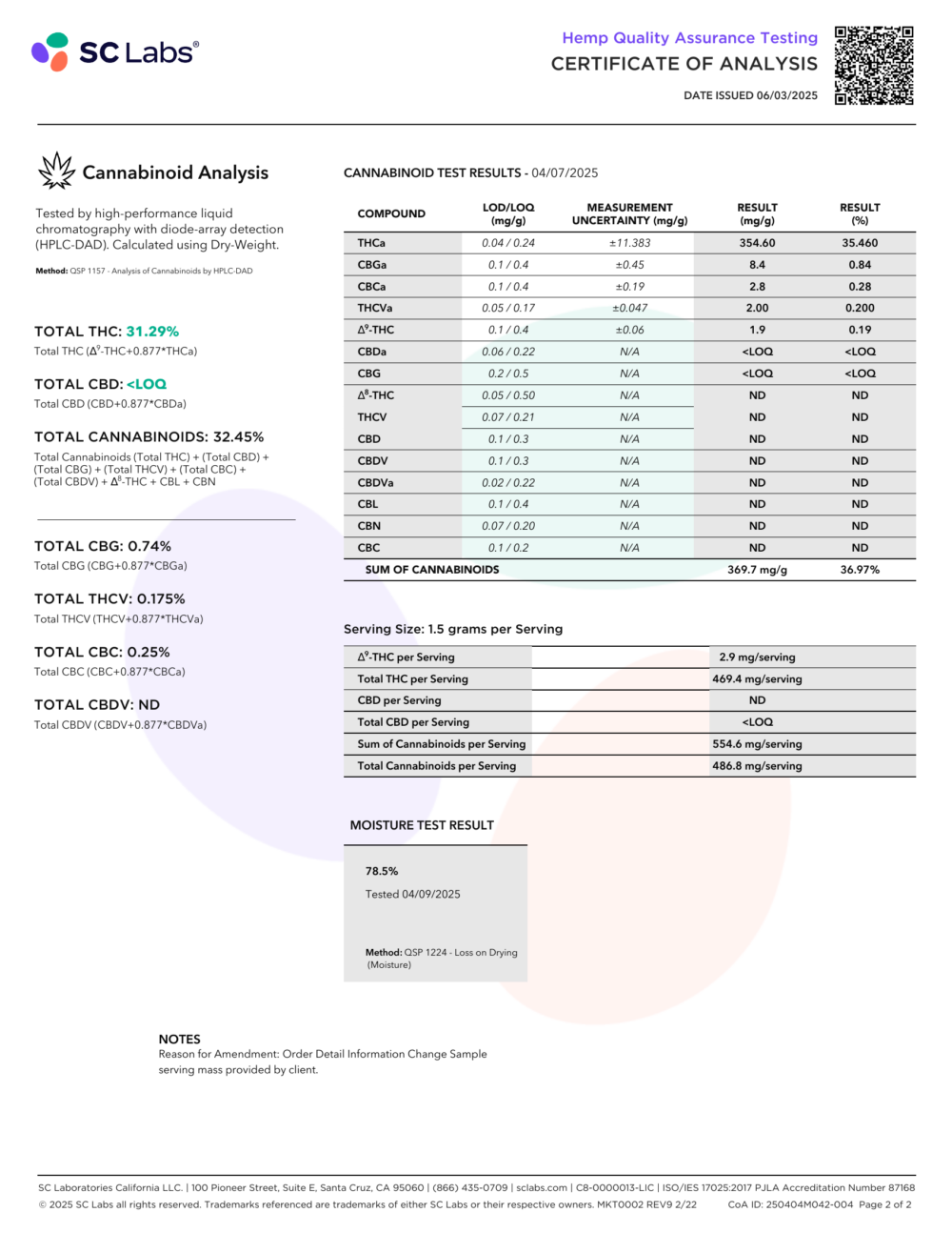 Green Crack - 31.29% - SATVIA