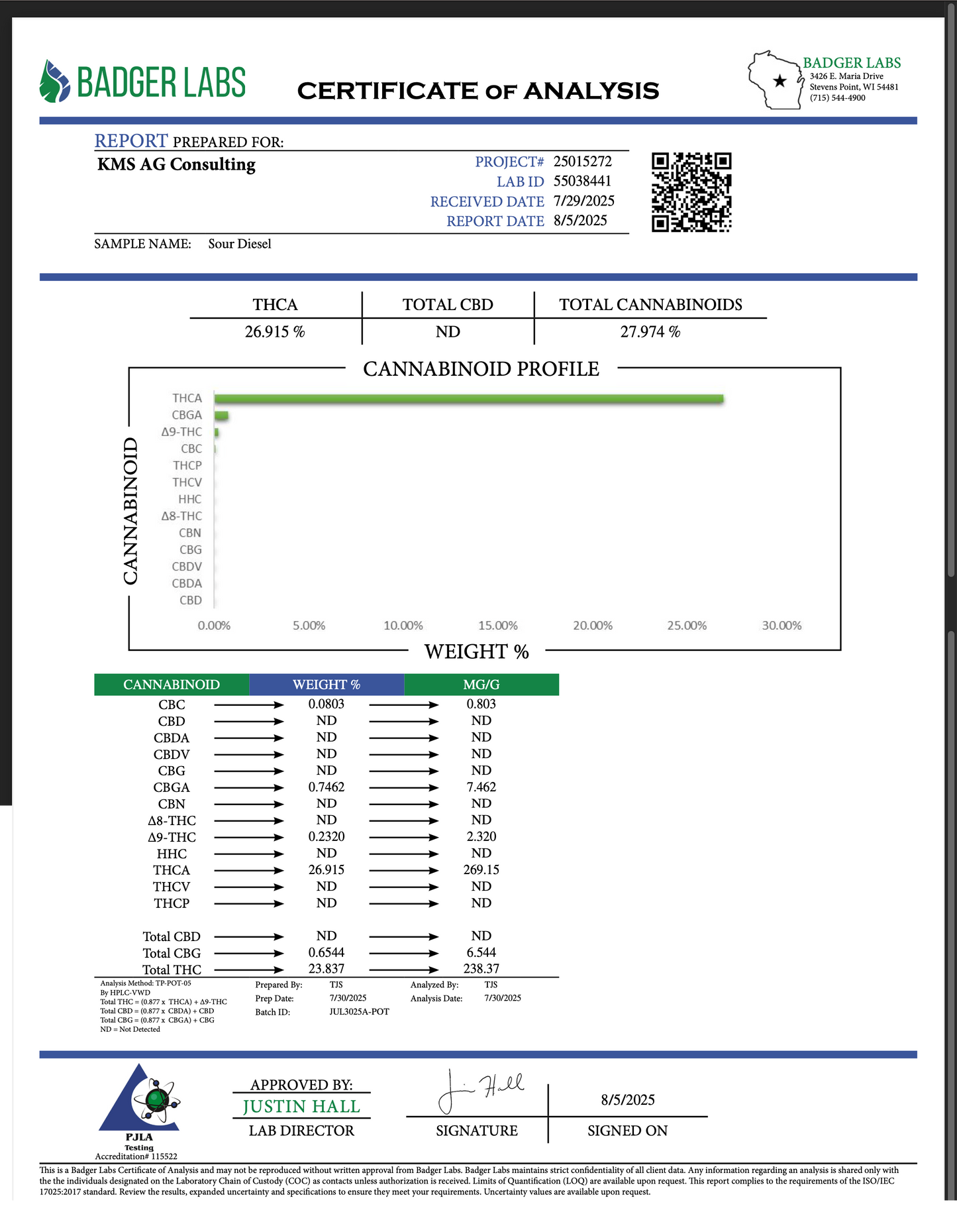 Sour Diesel - 26.91% - SATVIA